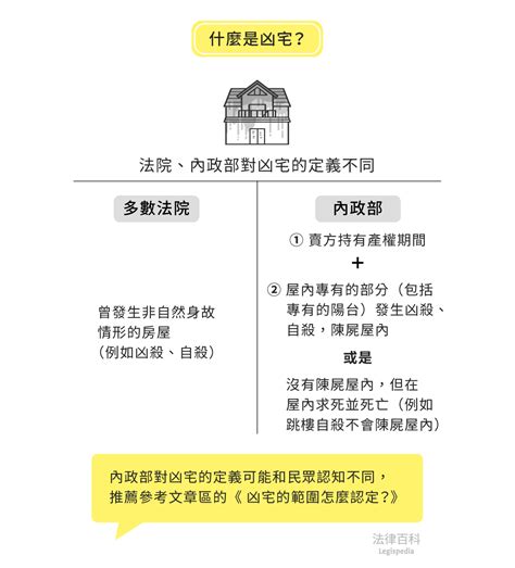 兇宅如何處理|什麼是凶宅？｜法律百科 Legispedi